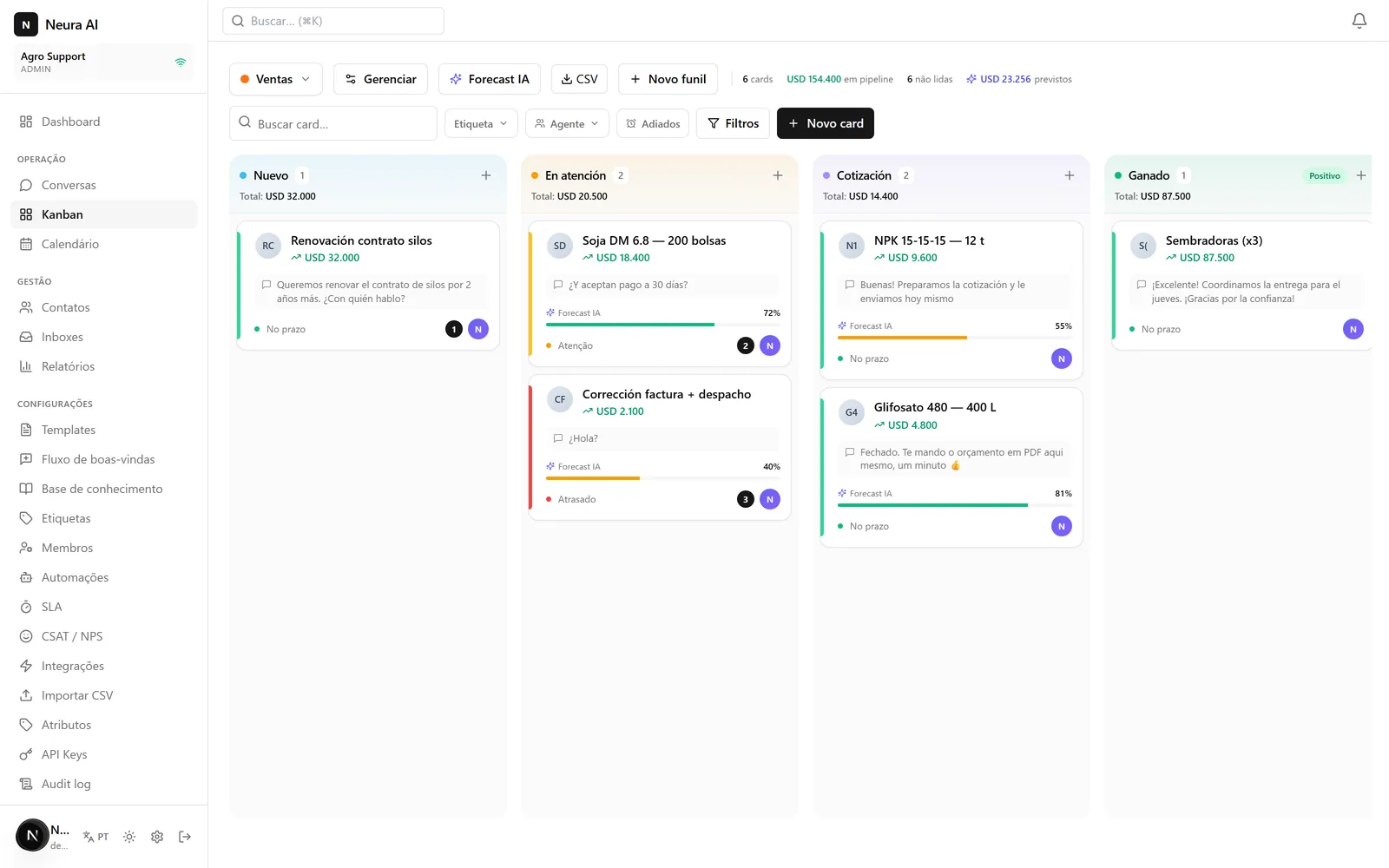 Neura AI kanban: conversations as cards in the New, In progress, Quote and Won stages, with each deal's value, SLA status and an AI close forecast